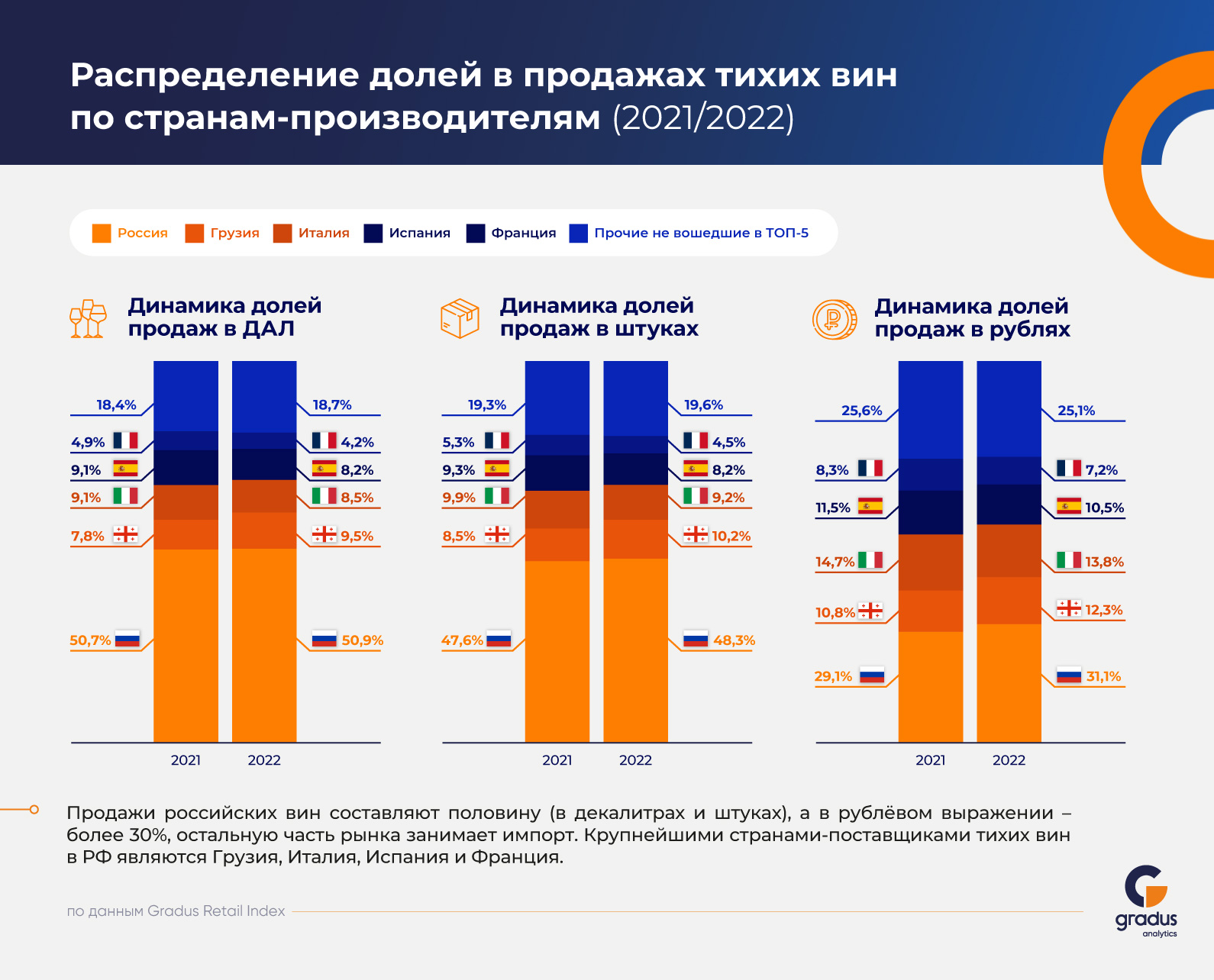 импорт мебели в россию 2021